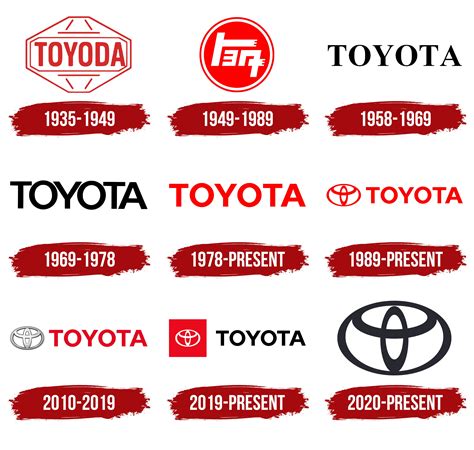 About Toyoda .